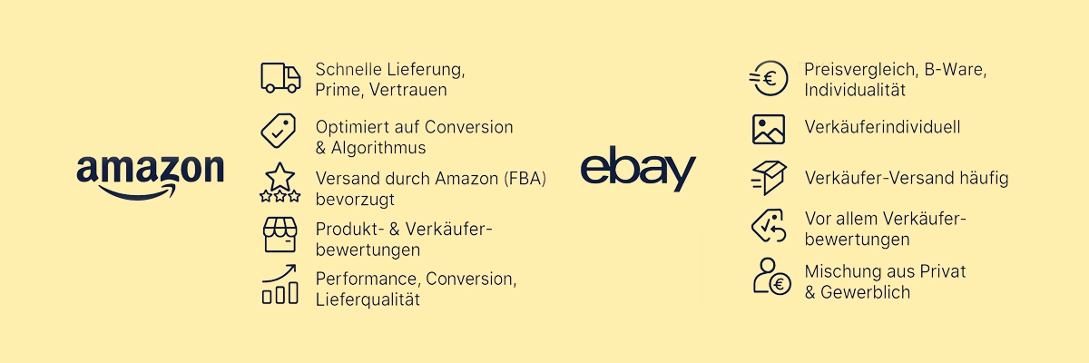 Vergleichsgrafik Amazon vs. eBay: Unterschiede bei Kundenerwartung, Versand, Bewertungen und Performance im Onlinehandel.